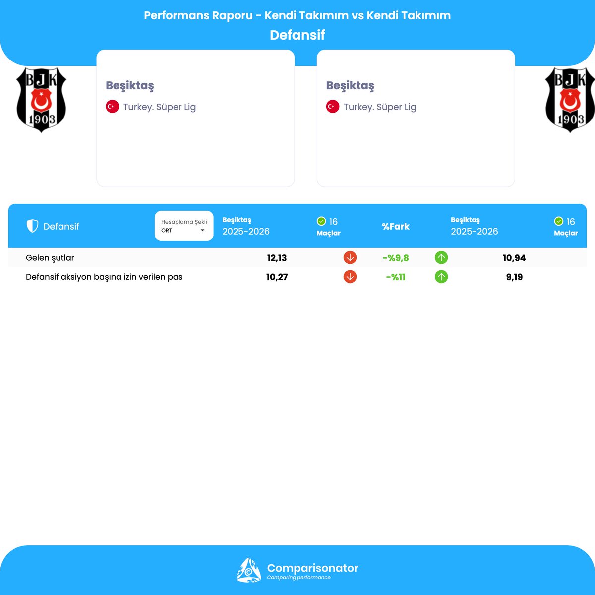 Comparisonator Türkçe tweet media