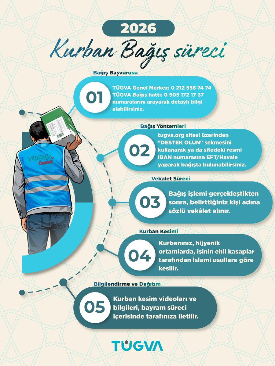 ibrahim_besinci's tweet photo. Bayramı gerçek bayram yapan, başını okşadığımız bir yetimin sevincidir. 🫂

Emanet ettiğiniz her kurban hissesi, bir yetimin bayramlığı; her bağış, sönmek üzere olan bir umudun yeniden yeşermesidir. Biz bu köprüyü kurmak, o dualara vesile olmak için yollardayız. 🙌🏻

Bir hisseyle bin gönüle misafir olmaya var mısın?

📲https://t.co/h3YPJ05PHu