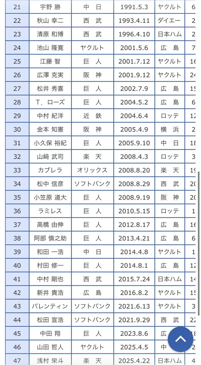 ひで tweet media