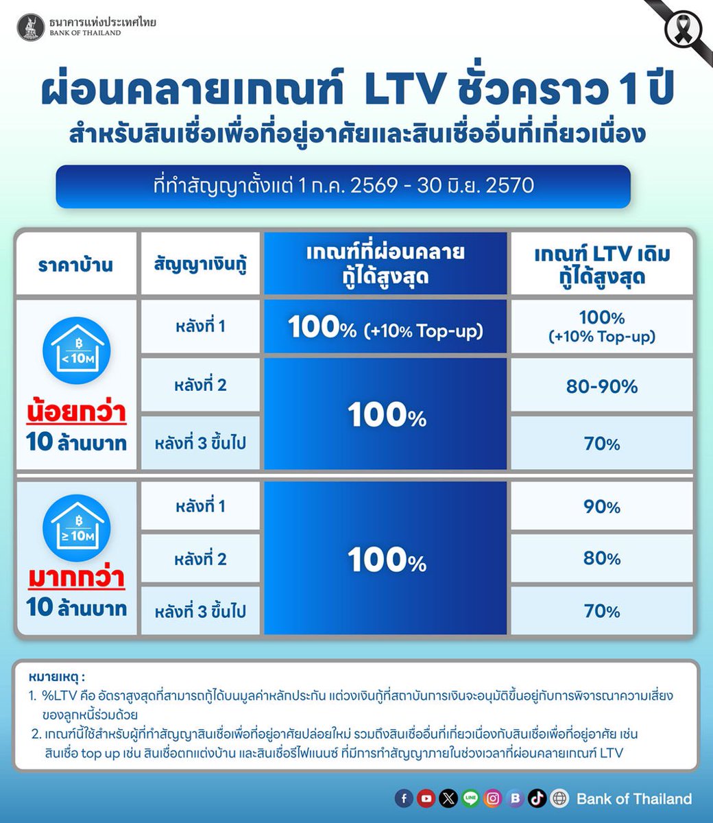Phitsanu - 30HD tweet media