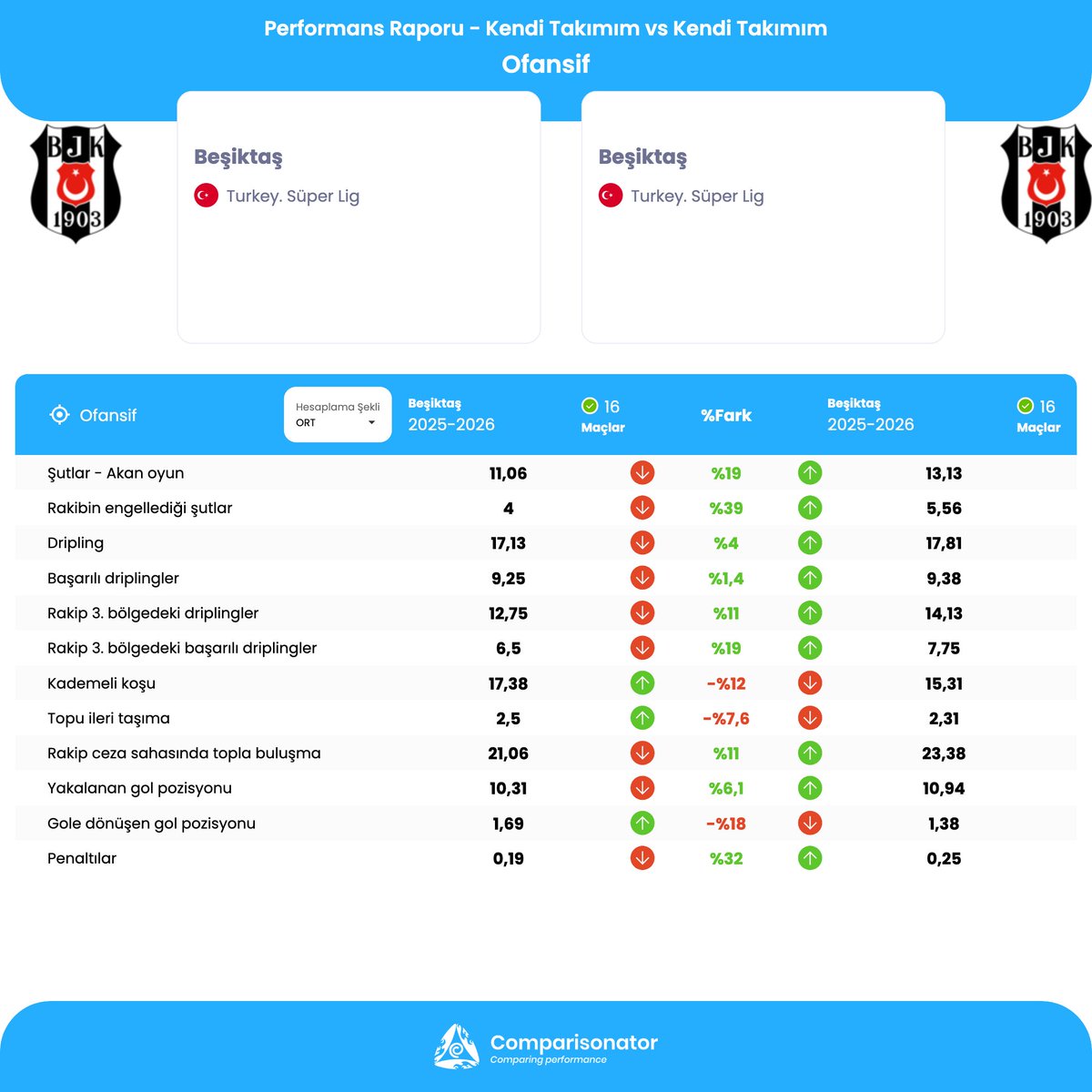 Comparisonator Türkçe tweet media