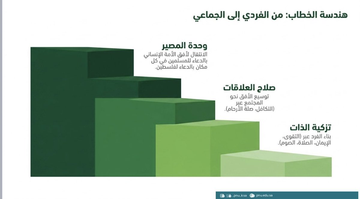 زكيّة بنت محمّد العتيبيّ🇸🇦 tweet media