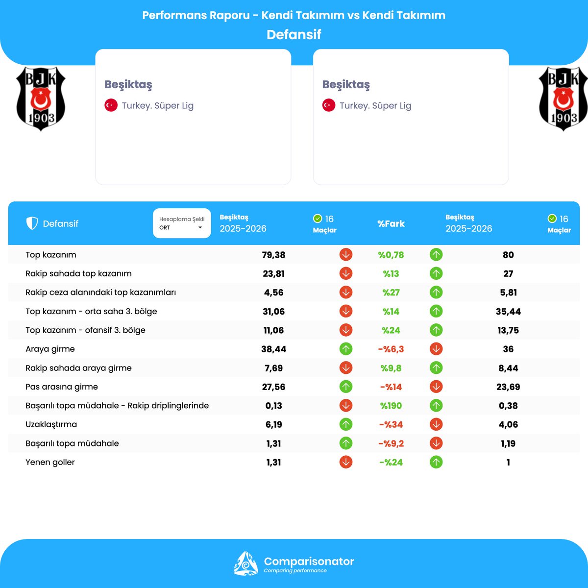 Comparisonator Türkçe tweet media