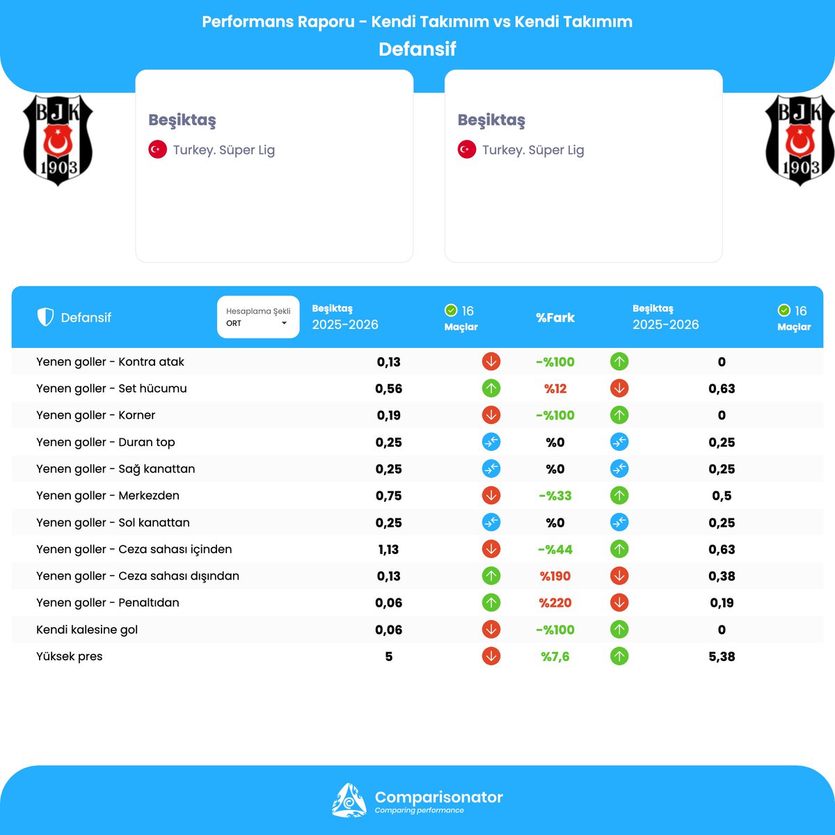 Comparisonator Türkçe tweet media