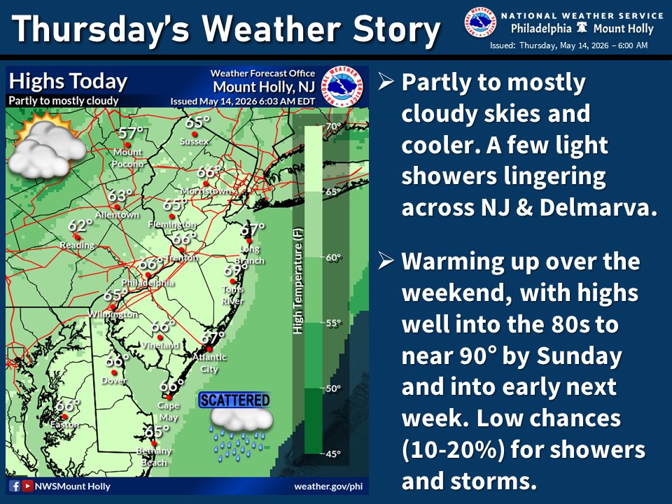 NWS Mount Holly tweet media