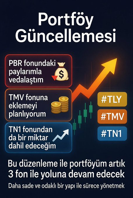 tulio_baruch's tweet photo. Bugün #PBR paylarımdan vedalaştım. Aylık performansı beklentilerimi karşılamadı.  Gelen bakiyeyi #TMV ’ye eklemeyi ve #TN1 den bir miktar almayı düşünüyorum.  Hedef hâlâ aynı: Sürdürülebilir ve disiplinli büyüme. https://t.co/7AxuwiaPuZ