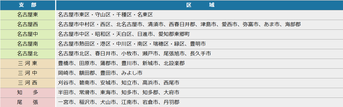 愛知県社会保険労務士会(公式) tweet media
