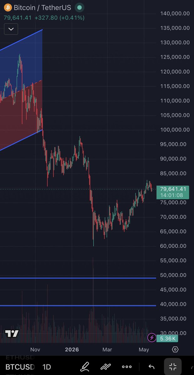 bitshine tweet media