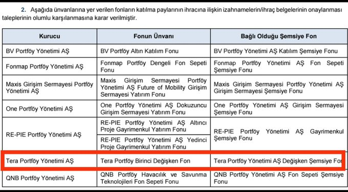 tulio_baruch's tweet photo. #tera Portföy Birinci Değişken Fonuna onay verildi. Tera grubuna yeni bir fon dahil oluyor. #tly https://t.co/e1ISrWf9IZ