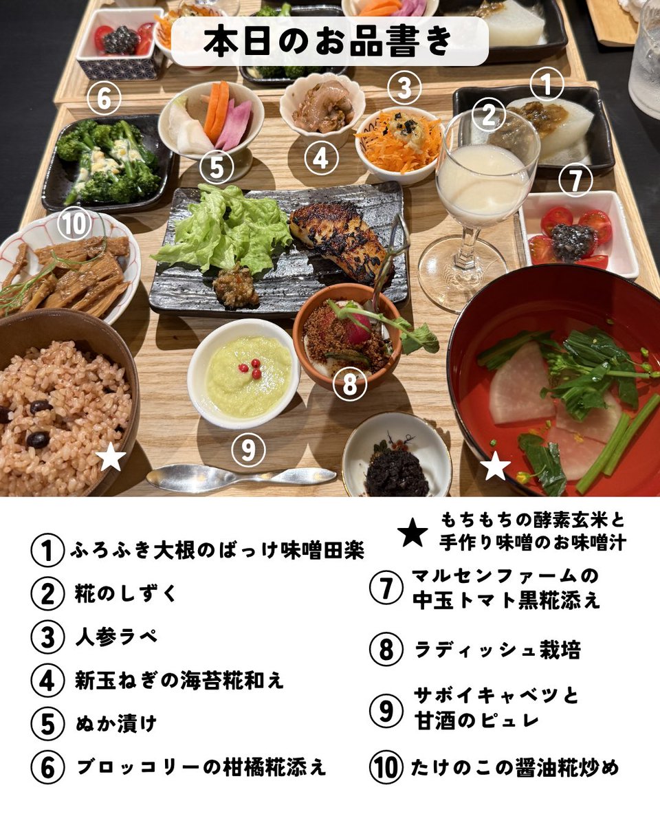 mr_sendai's tweet photo. 📍宮城/仙台【糀寅】
発酵食品をたっぷり使った
からだにやさしい御膳が人気のお店😊✨
夜は居酒屋になるよ🍻🏮
🚇河原町駅から約徒歩２分🏃‍♀️‍➡️ https://t.co/ttGbXyudqE