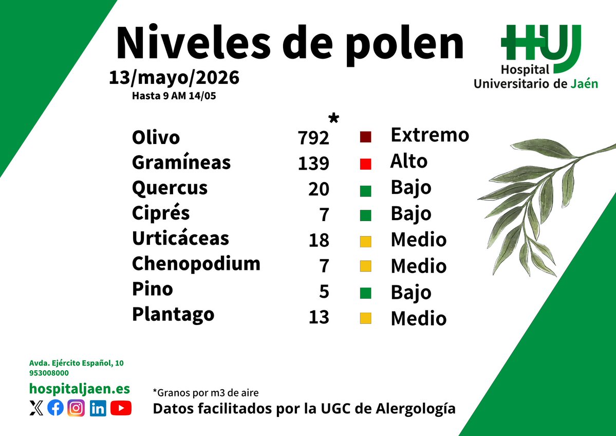 Hospital Universitario de Jaén tweet media