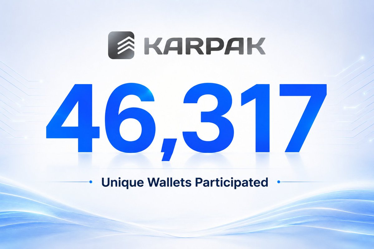 karpak_xyz's tweet photo. KARPAK SBT recap 📷⚡️

46,317 unique wallets minted their early participant proof.

❤️A big thank you to everyone who joined early, minted, shared, and helped spread the word.

This is only the first chapter.
#KARPAK #DePIN #SBT https://t.co/u6mZup0J1S