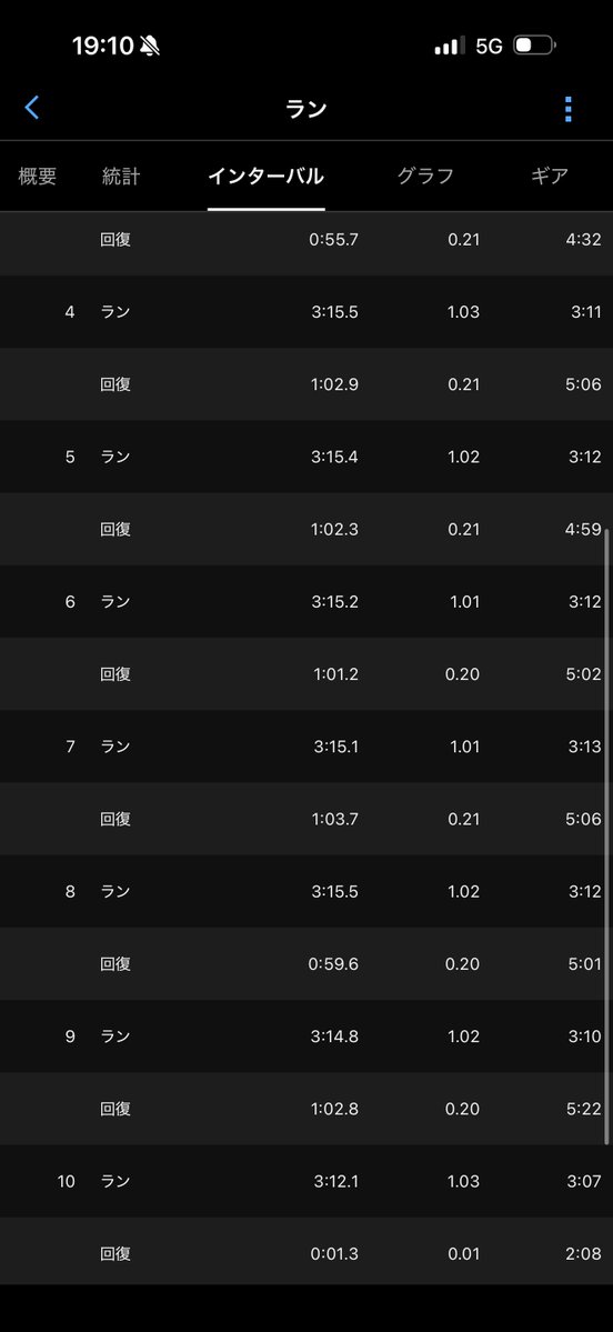 けーくんʕ•̫͡•ʔ上野塾(熊本陸上チーム) tweet media