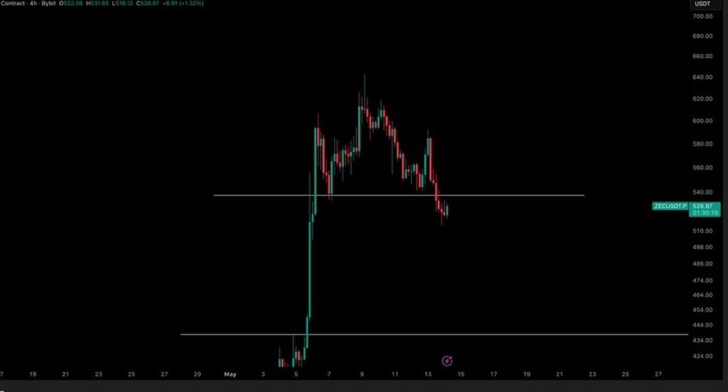 MEMECOIN LAB 🧪 tweet media