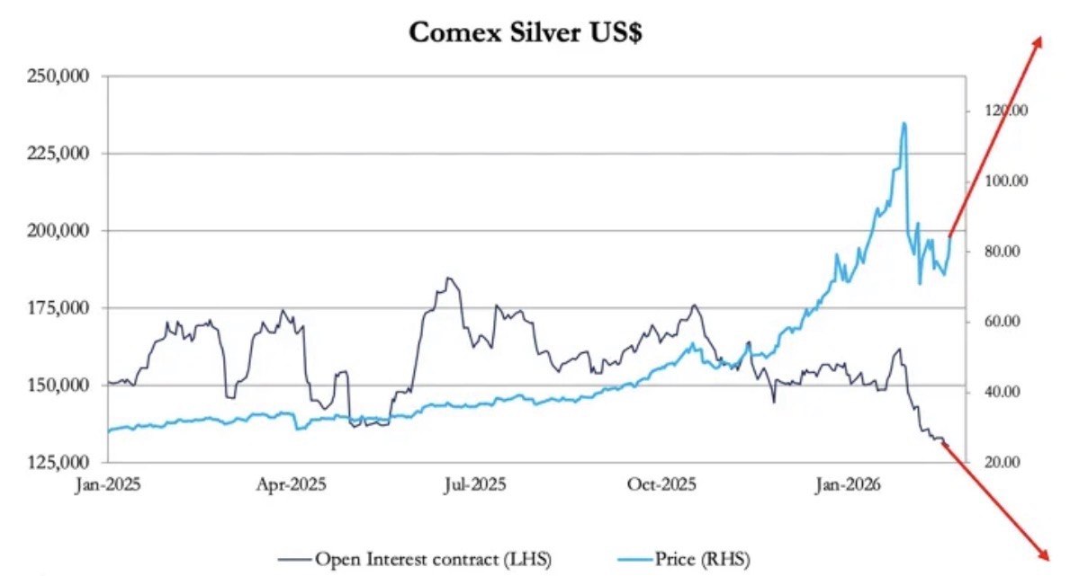 Wall Street Silver 🦍🚀 tweet media