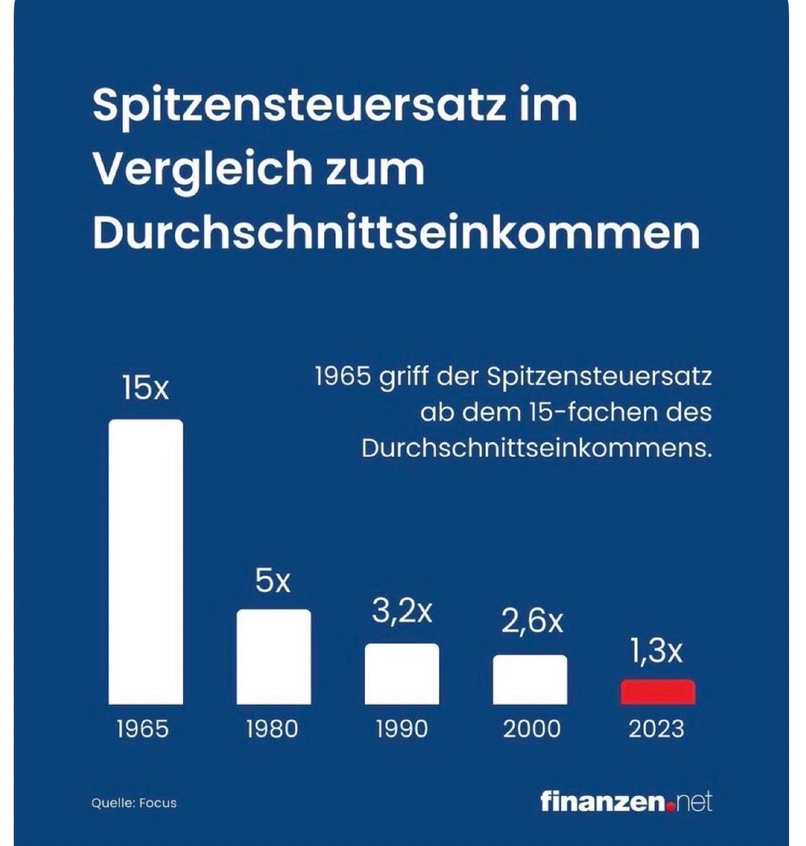 Dr. Dr. Rainer Zitelmann tweet media
