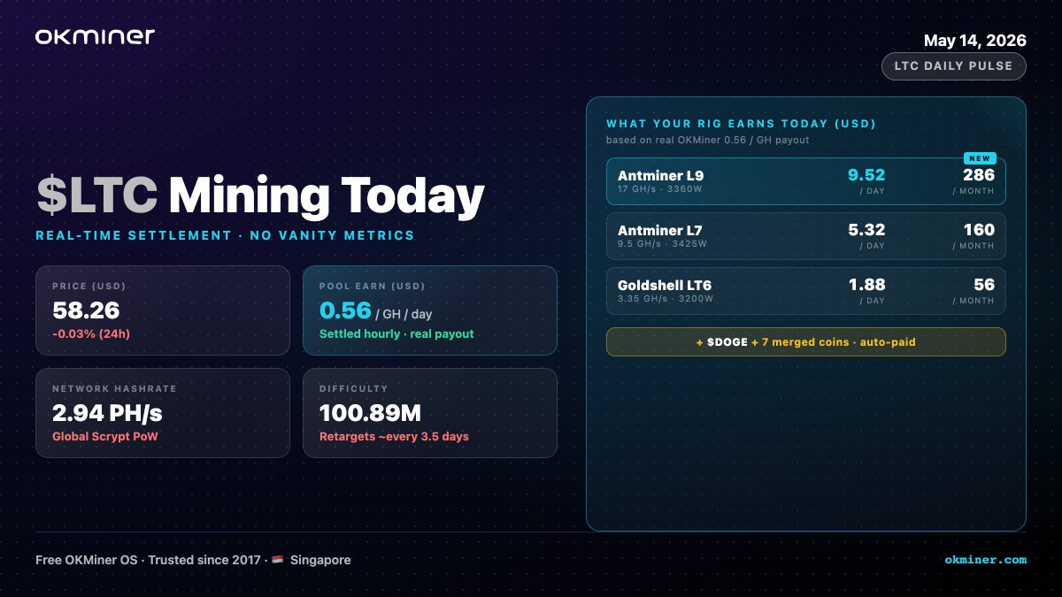 OKMiner ⛏️ tweet media