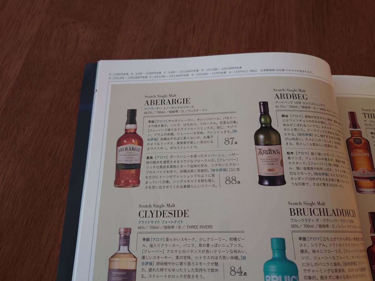 ウイスキーガロア (@_whiskygalore) / Posts / X