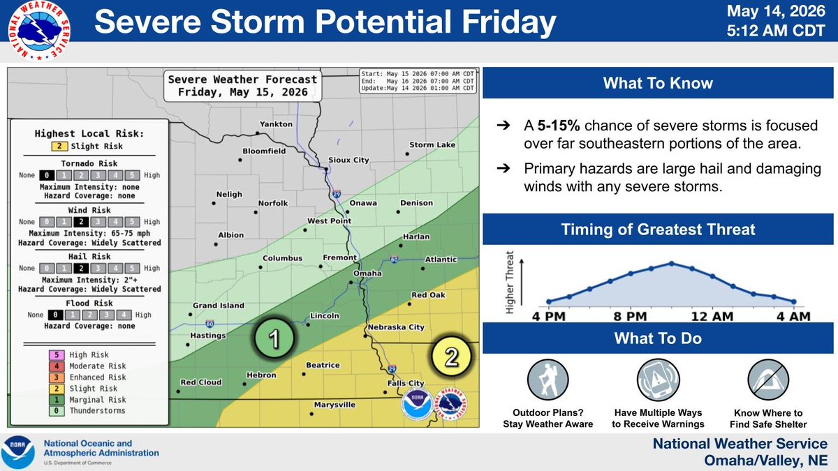 NWSOmaha's tweet photo. An active period of weather continues through this weekend into early next week. Daily chances of severe weather are expected, with multiple rounds of storms possible, especially during the afternoon and evening. Now is the time to prepare if you have plans this weekend. https://t.co/DgRHciL2Oa
