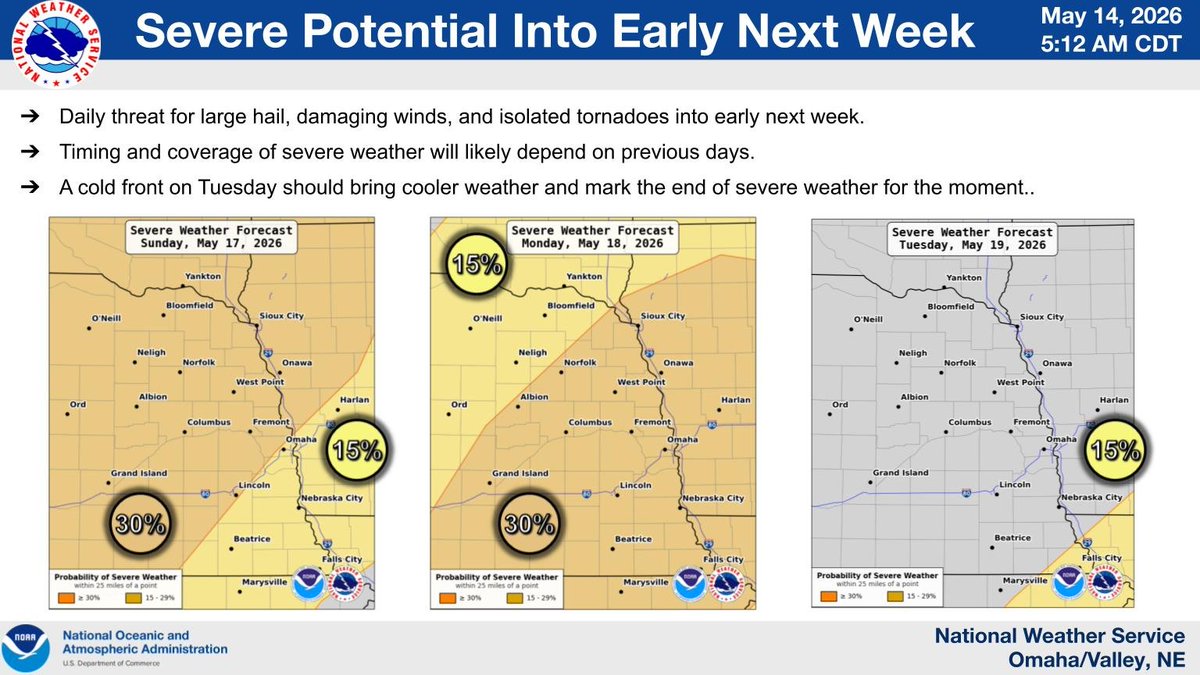 NWSOmaha's tweet photo. An active period of weather continues through this weekend into early next week. Daily chances of severe weather are expected, with multiple rounds of storms possible, especially during the afternoon and evening. Now is the time to prepare if you have plans this weekend. https://t.co/DgRHciL2Oa