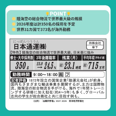 就職四季報【公式】就活生のための企業情報 tweet media