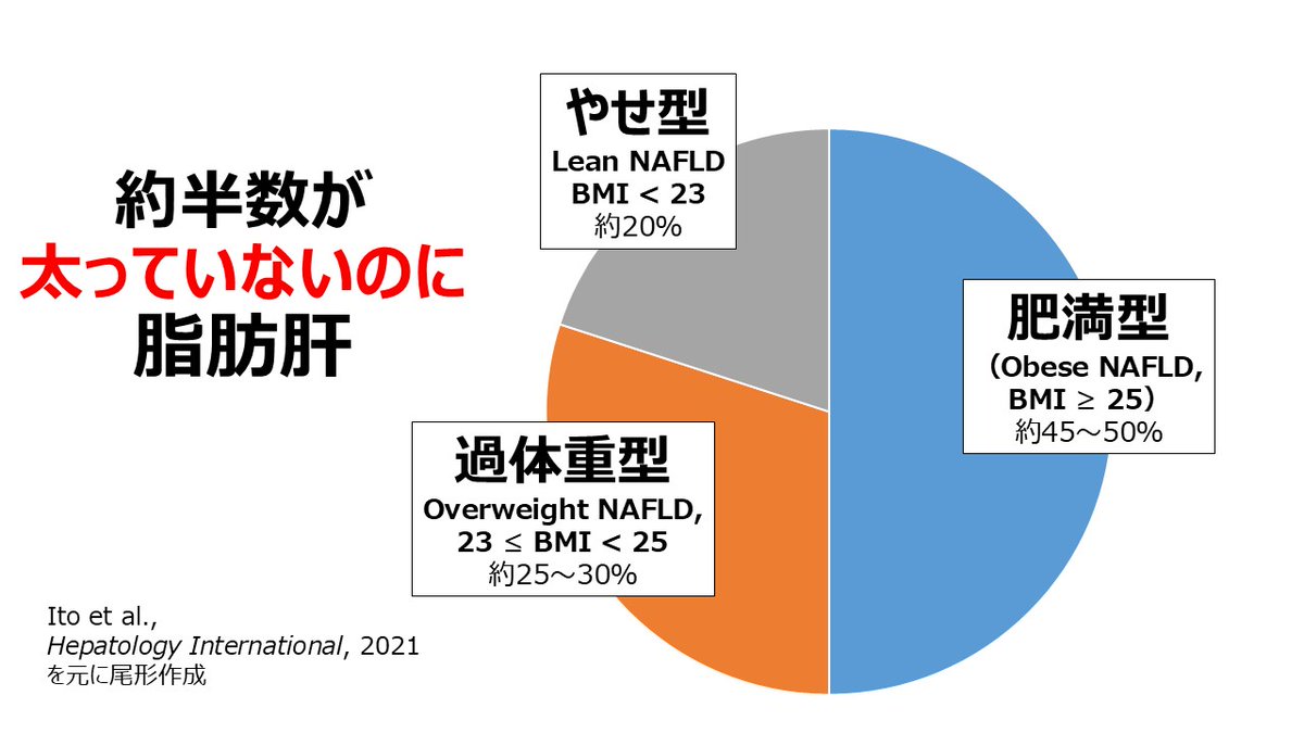 尾形 哲 肝臓先生『肝臓から脂肪を落とす』 tweet media