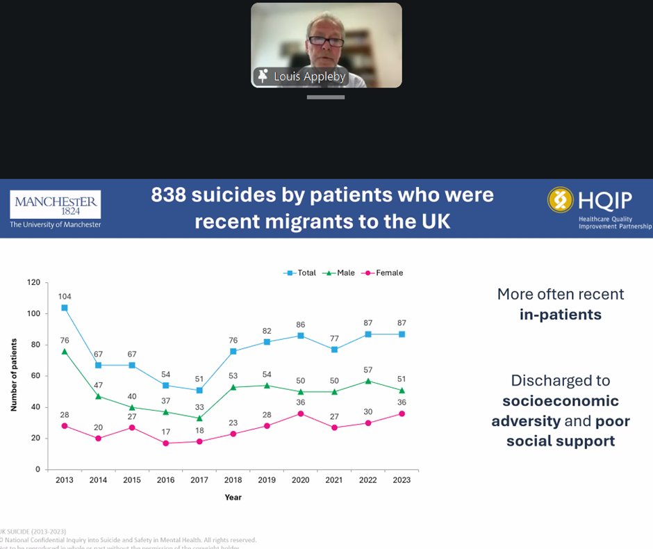 NCISH_UK's tweet photo. Patients who were recent migrants to the UK are a group which has a different profile to other patients. They may find it more difficult to access mental health care and on discharge, have less available multi-disciplinary support #NCISH2026 https://t.co/9AO9irTGvX