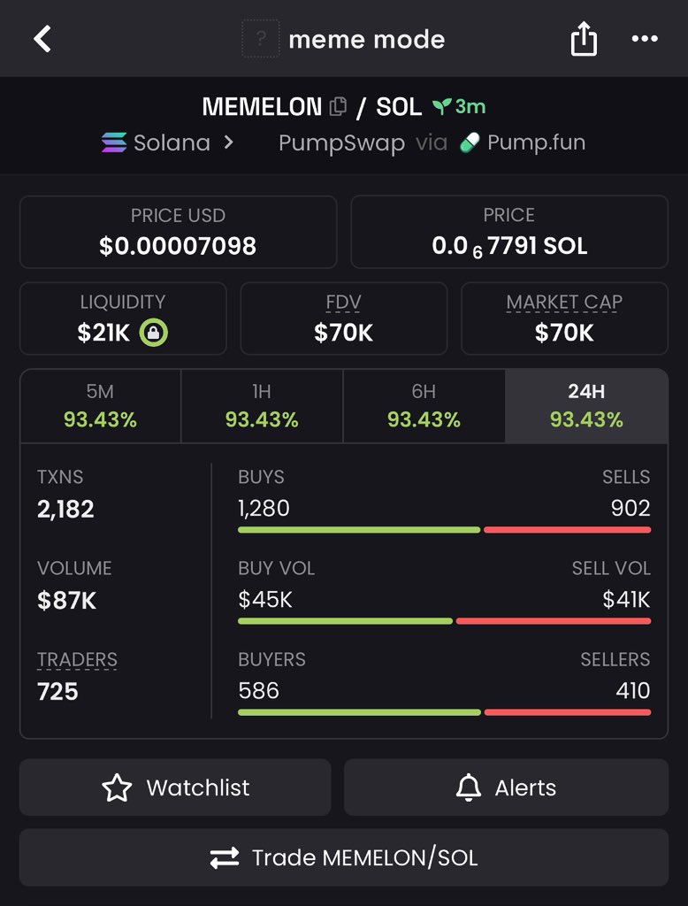 MEMECOIN LAB 🧪 tweet media