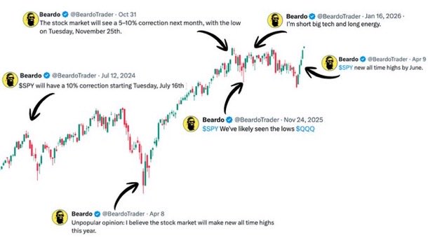 Beardo tweet media