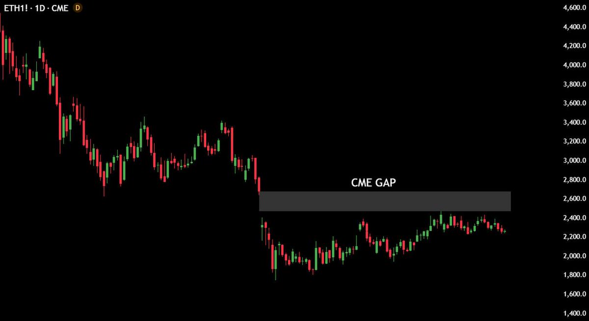 CryptoProadm tweet picture