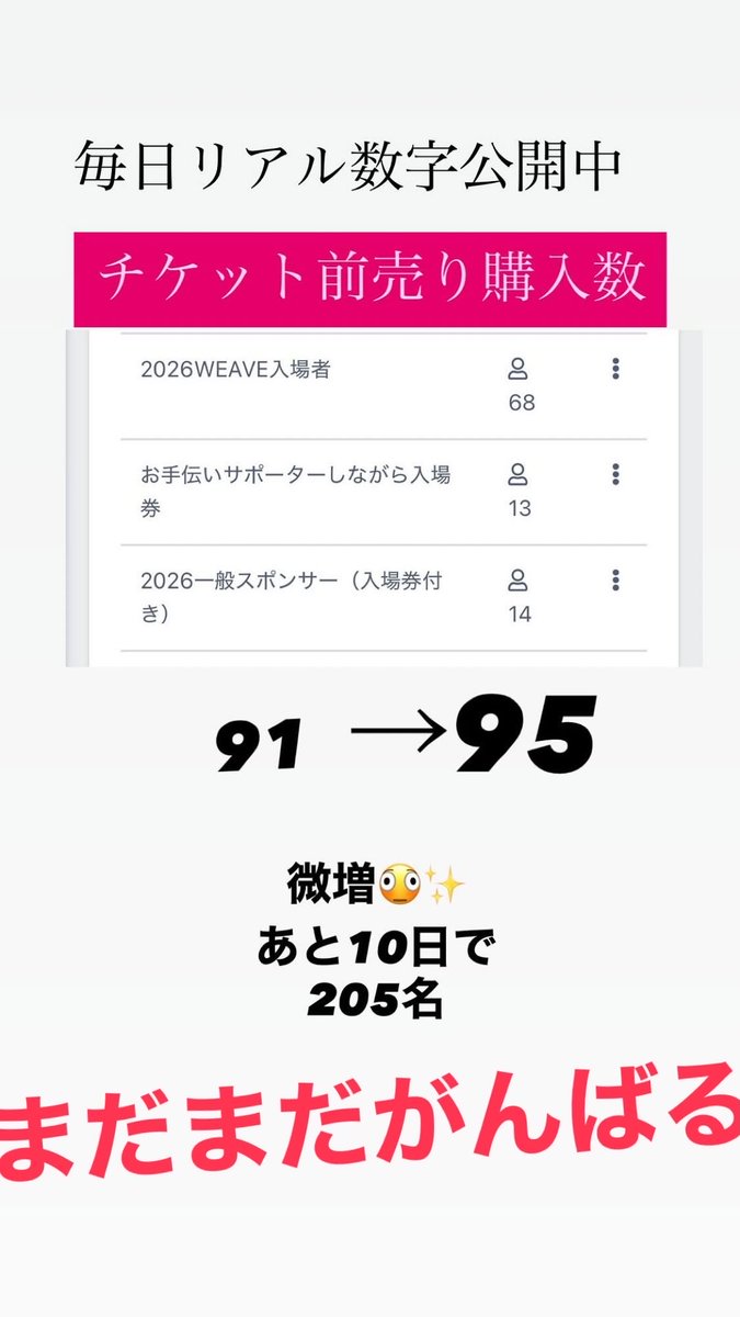 shino_bunko's tweet photo. 【残り10日で205名集める】

なかなか厳しい状況ですけど、
最後まであきらめない！

応援してくださる皆さん
本当にありがとうございます！！
シェアとかお声がけめっちゃ嬉しいです🥹

まだまだいきます🔥
起きろうねり🌀 https://t.co/2BIjfpSSLw