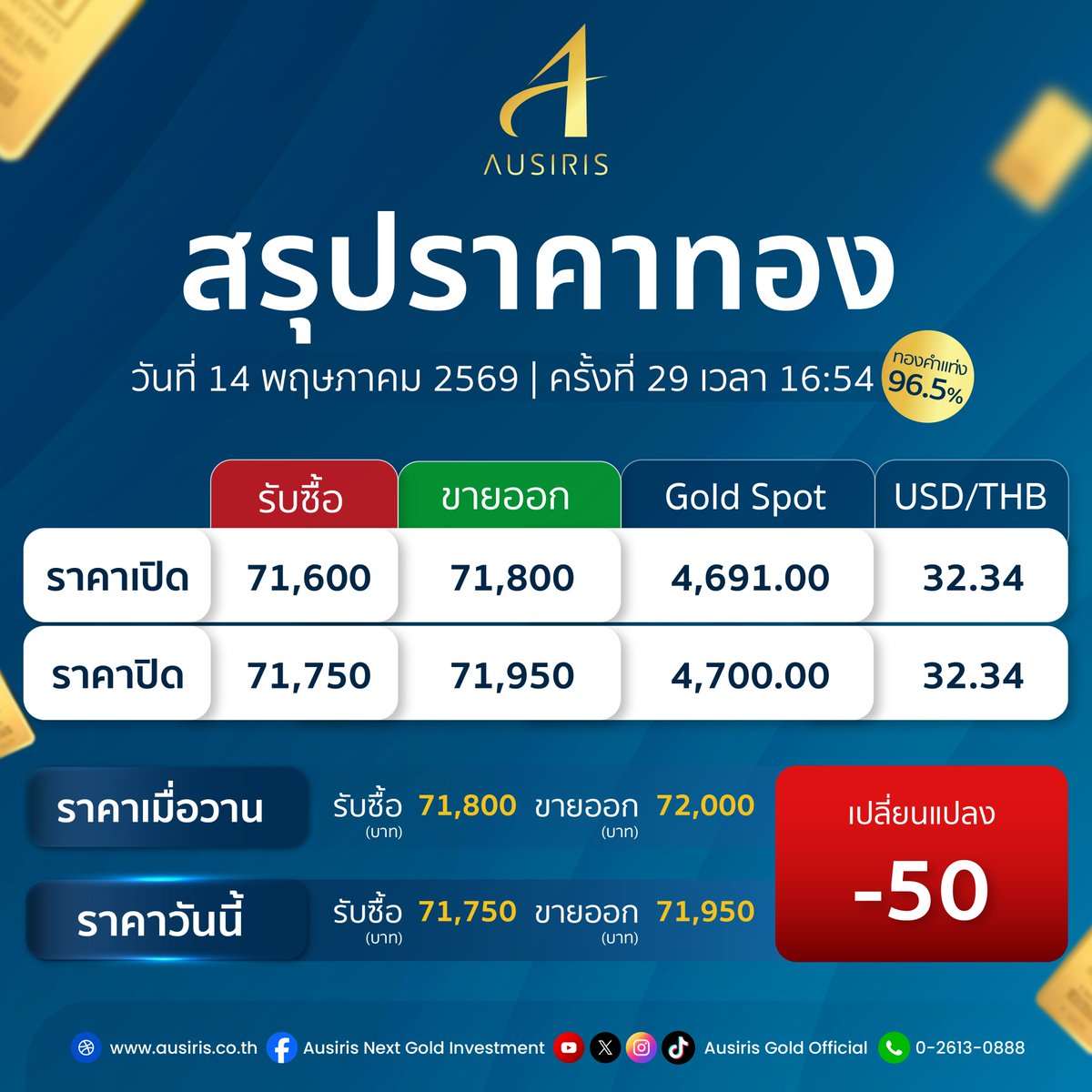 Ausiris Gold Official tweet media