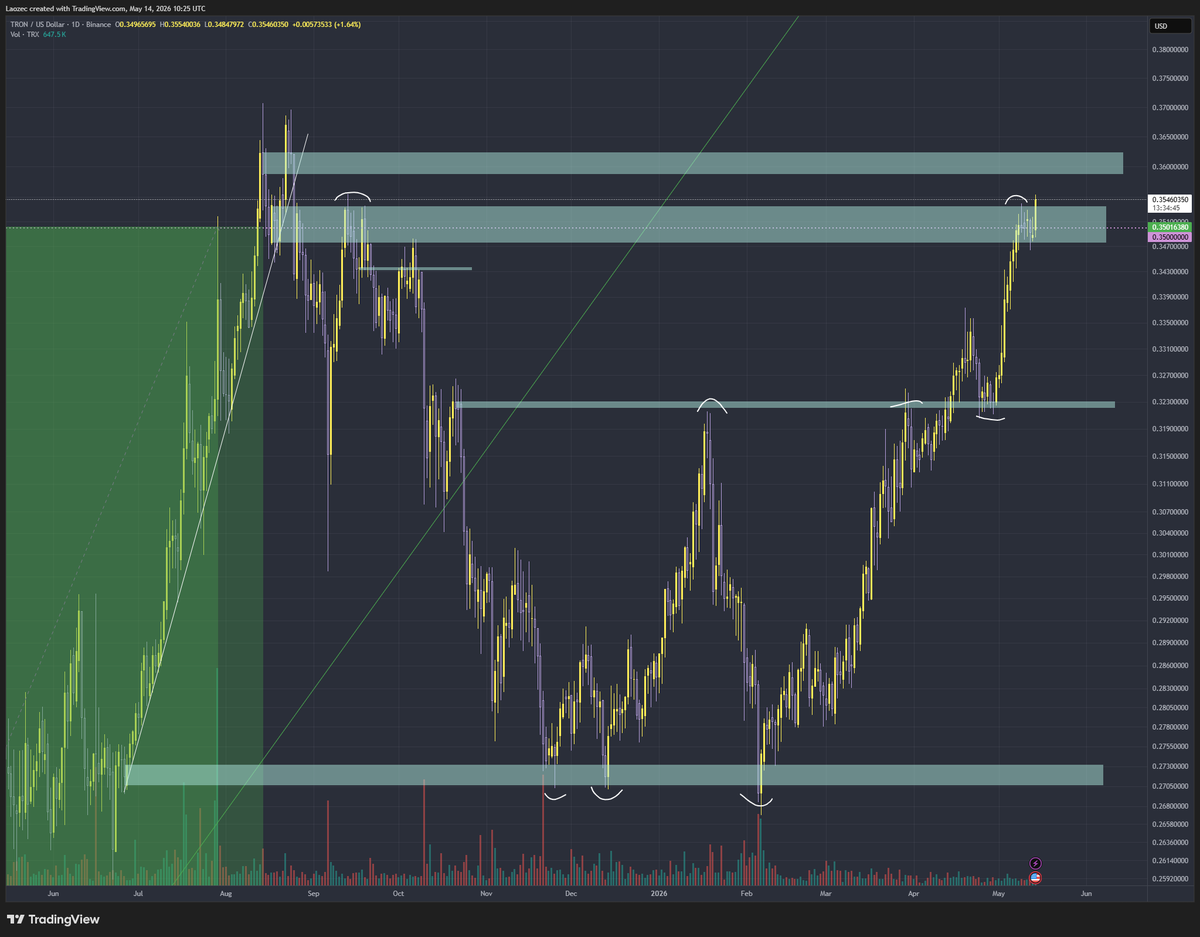 Laoze Crypto tweet media