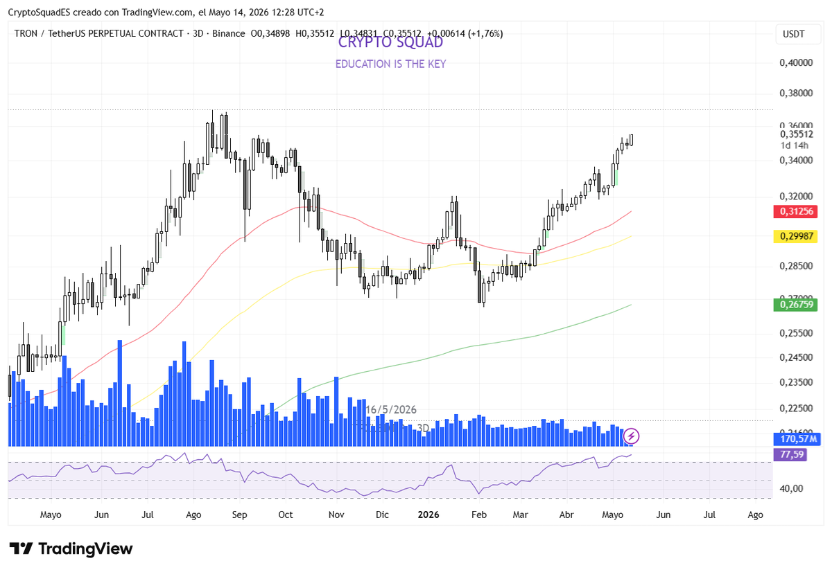Le𝕏 Moreno🐯| Criptomonedas tweet media