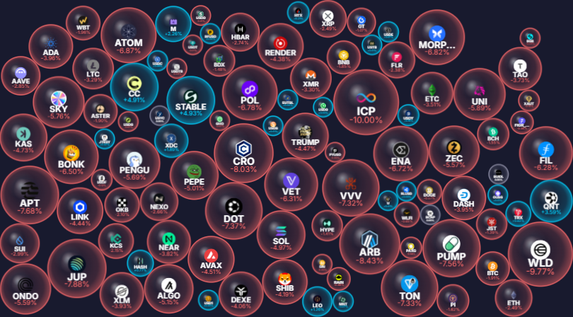 xcryptobubbles's tweet photo. 24h Crypto Movers

@Stable +4.9%
@CantonNetwork +4.9%
@quantnetwork +3.6%

@dfinity  -10.0%
@worldnetwork -9.8%
@arbitrum -8.4%

https://t.co/ZgdAm0xMQF

#STABLE #CC #QNT #ICP #WLD #ARB #crypto #cryptobubbles https://t.co/bq38THJWiv
