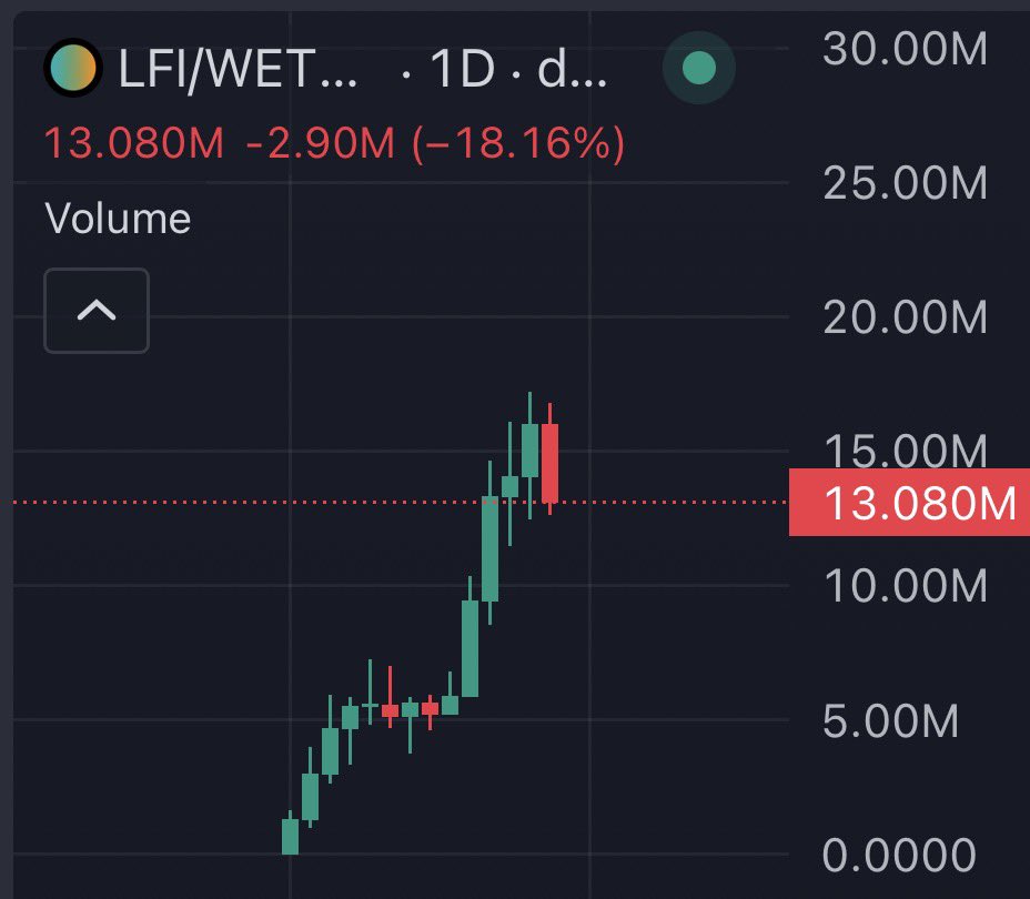 degenwolf.base.eth (money printer arc) tweet media