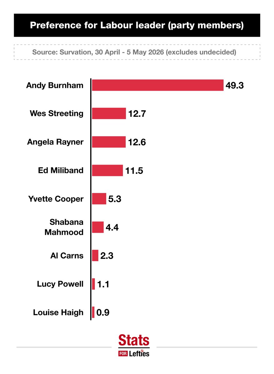 Stats for Lefties 🍉🏳️‍⚧️ tweet media