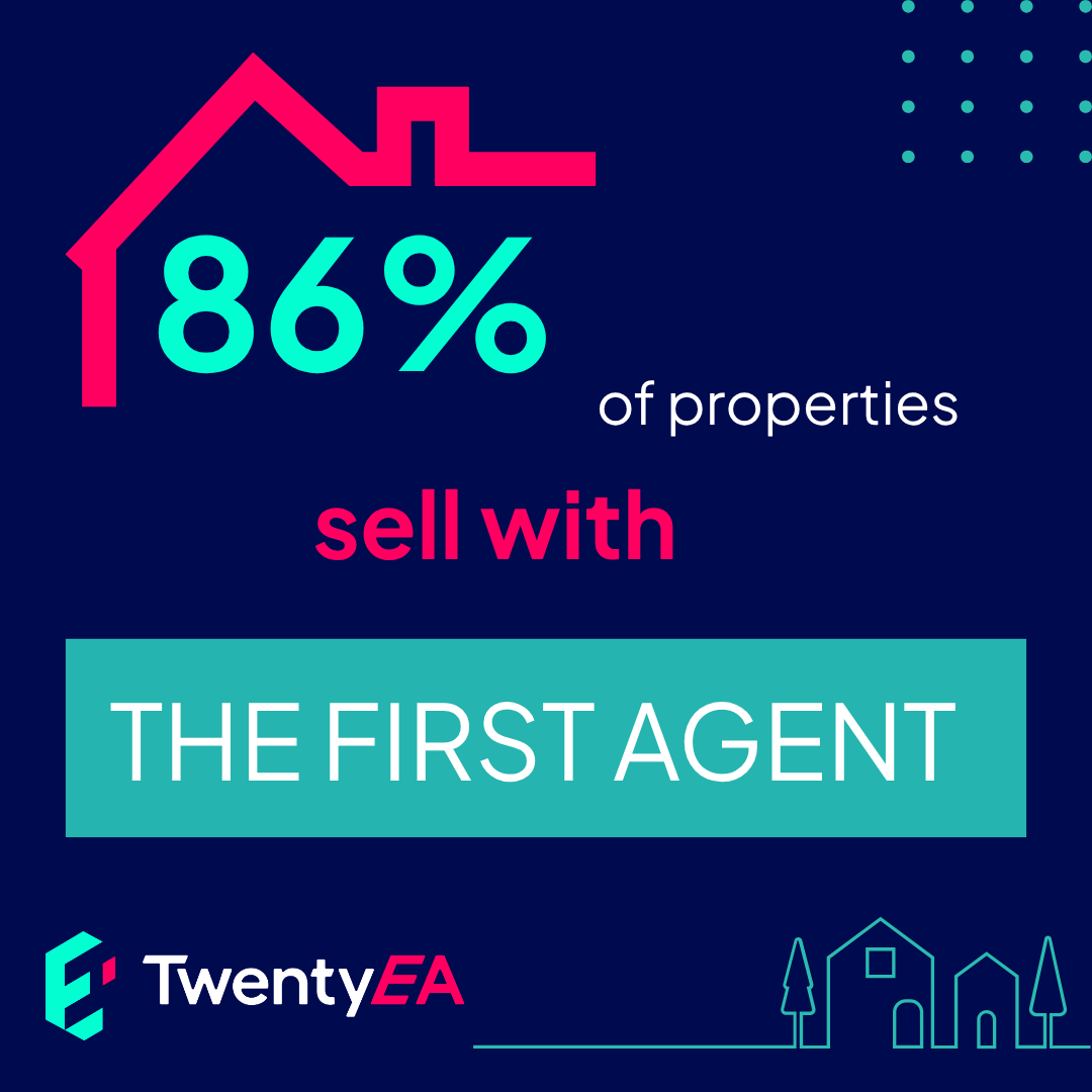 TwentyEA's tweet photo. 86% of properties are sold by the first agent the seller instructs.

This stat may derail your on-market targeting strategy!

Find out how our tool Forecast can help! Take a read of our latest blog to find out more. The link is in the comments. https://t.co/ZLdC1Ld4NG
