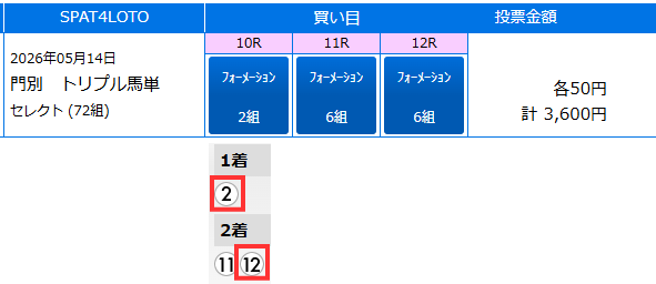 ふくたんの競馬予想 tweet media