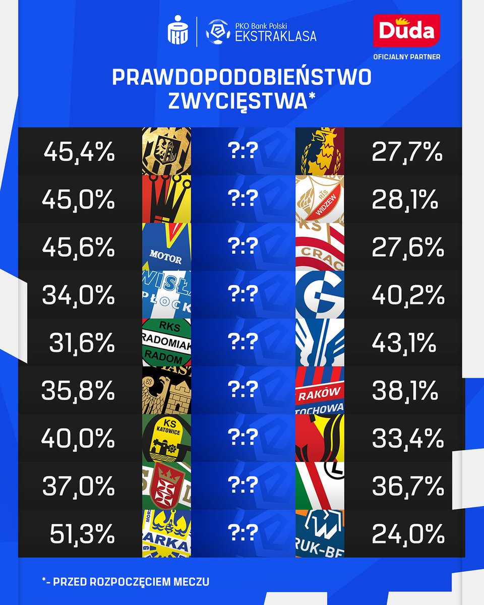 PKO BP Ekstraklasa tweet media
