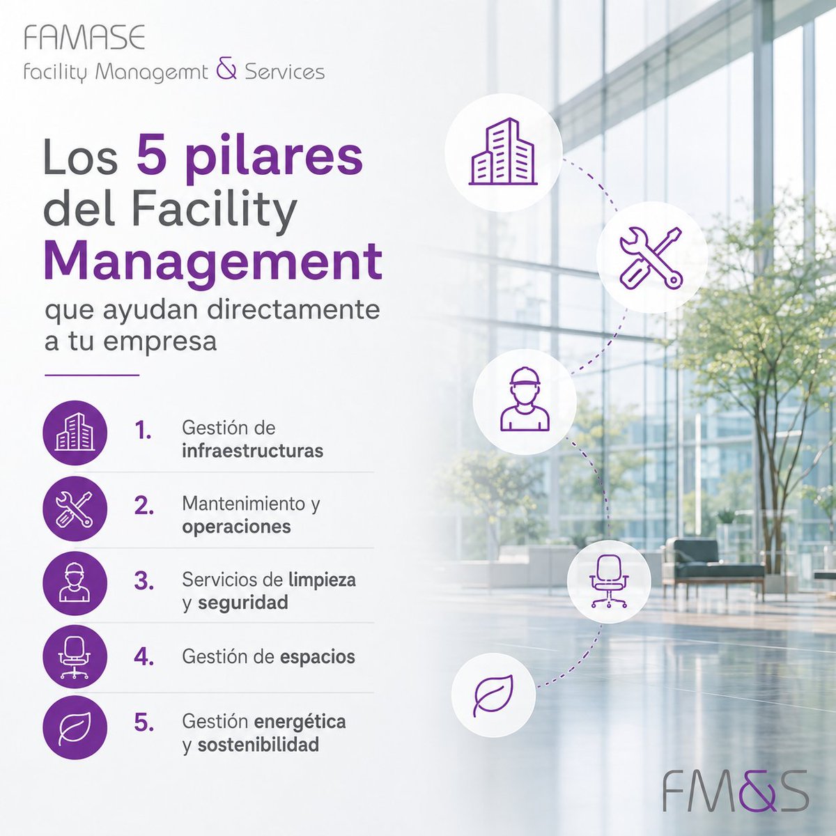FamaseFm's tweet photo. 🏢✨ Así ayudamos a tu empresa… y quizá aún no lo sabías 😊

El Facility Management va mucho más allá del mantenimiento: conecta áreas clave que mejoran la eficiencia, optimizan recursos y potencian el rendimiento empresarial. https://t.co/WjBd49llg6