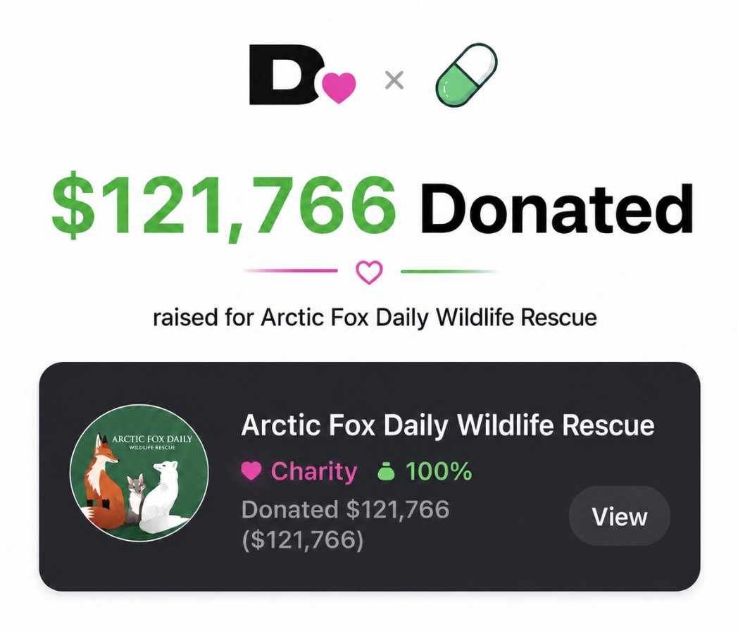 Fudonchain's tweet photo. Love seeing memes actually make a difference in the real world.

What started as a simple memecoin turned into something truly special.

The solana:Aw5SxKyYhXFdZj2BHCqs11UaV5ohwpFQjauB9jFhpump community has now donated $120K+ to support @arcticfoxdaily Wildlife Rescue 🦊

Proud to stand with Apple, the mission, and everyone helping this little warrior.

@Pumpfun @donatedotgg @AppleTheFoxCoin @a1lon9