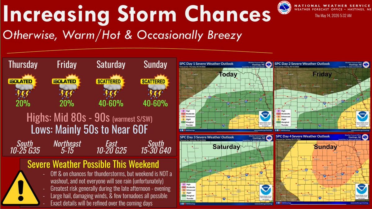 NWS Hastings tweet media
