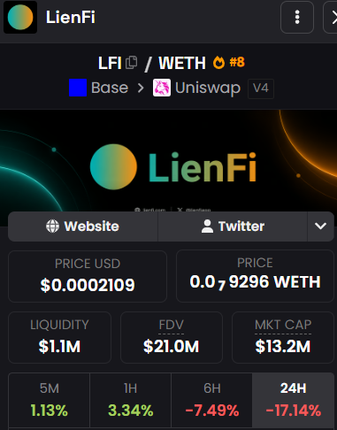 MyQuex's tweet photo. Global tarafta paylaşım alan CEX tarafına gelmemiş bir coin var.

LienFi $LFI : Gayrimenkul vergi ipoteklerini tokenlaştırarak sabit getiri sunan bir protokoldür. Kullanıcılar, hem öngörülebilir faiz geliri hem de haciz süreçlerinden doğabilecek ek kazançlar elde ederler.  

YTD https://t.co/4aXf03VZEH