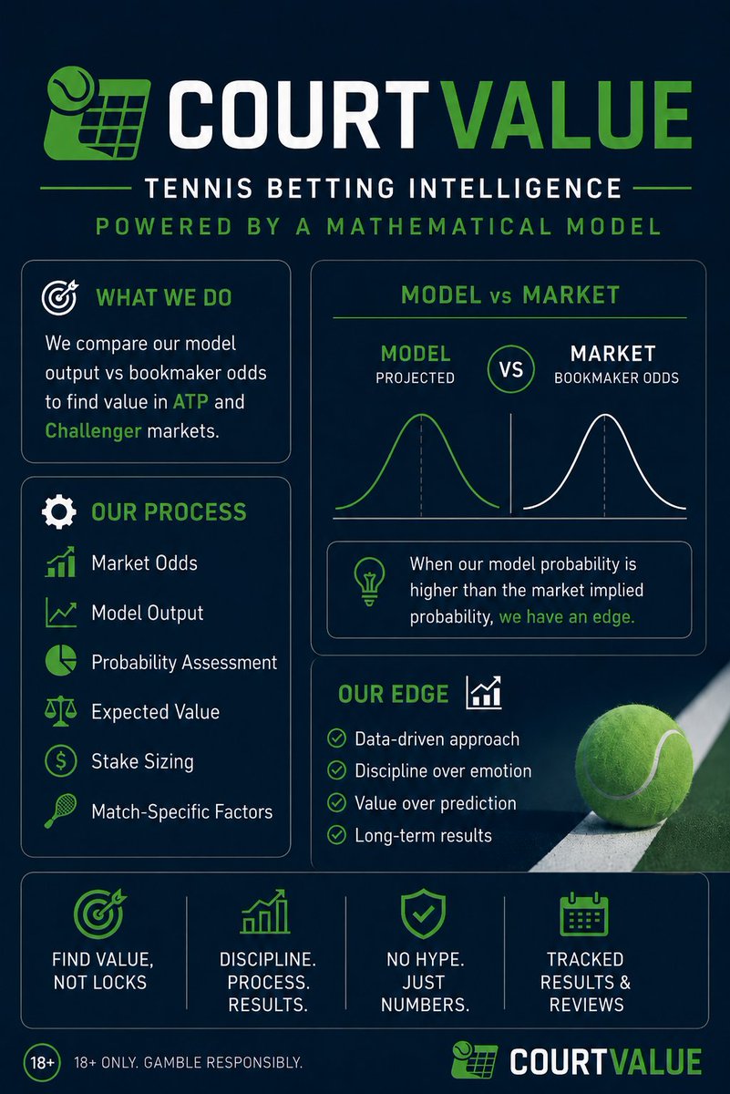 CourtValue Tennis tweet media