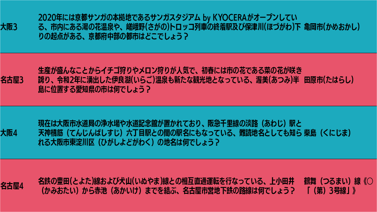 oTOufu_MOtion's tweet photo. #NOPQ のローカライズ問その2
市の問題は期せずして温泉つながりに
OPQでは過去にも相互乗り入れ問(御堂筋線・中央線)を出題していますね。次回もあるかな？
大阪も路線にしようかとも思ったけど、「柴島」が出したかったので。OPQとかじゃないと出せないし
#スアール名古屋 #スアール大阪 #トモ過去問 https://t.co/y9KUQ78EaM