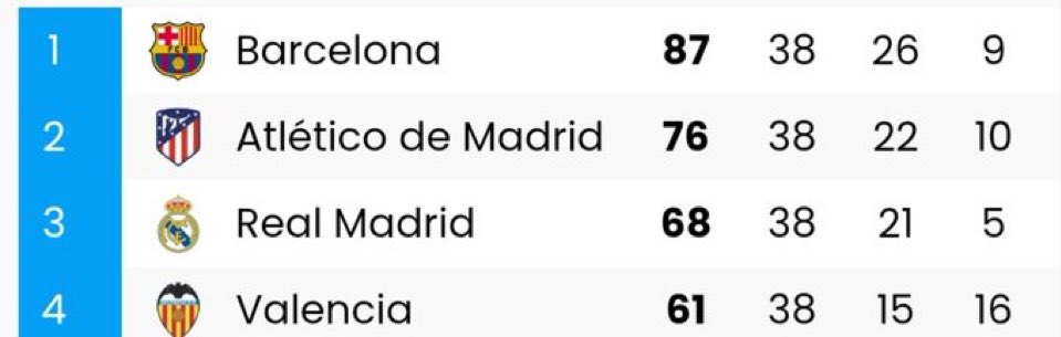 Actualité - Barça tweet media