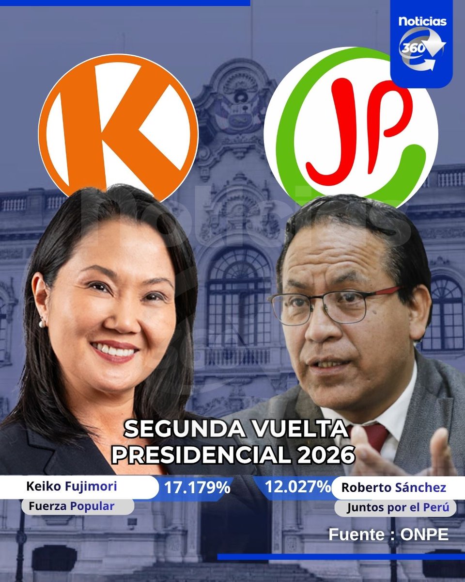 Noticias 360 Perú tweet media