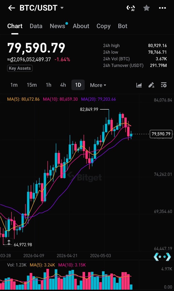 Bitget Vietnam tweet media