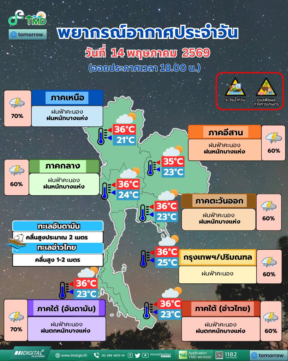กรมอุตุนิยมวิทยา tweet media